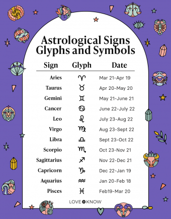 Zodiac Chart Calendar: What Your Birthday Really Says