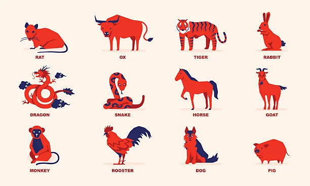 1835 Chinese Zodiac: What Animal Sign Are You Really?