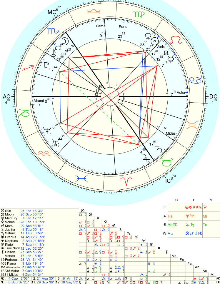 Unlock Career Success Using Jobse Asteroid Astrology