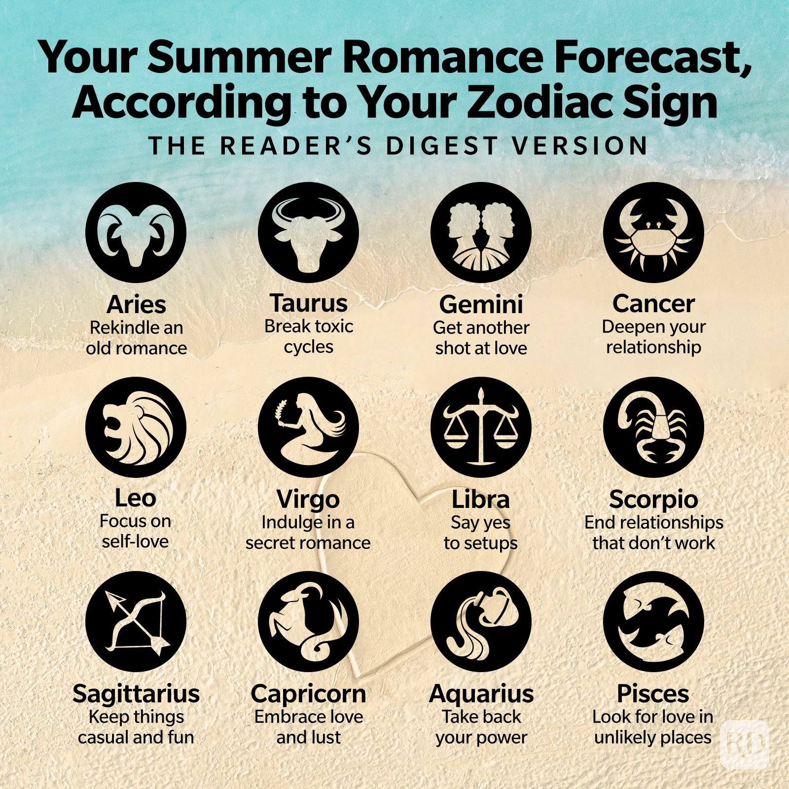 This Months Love Horoscope for Cancer: Your Romantic Guide
