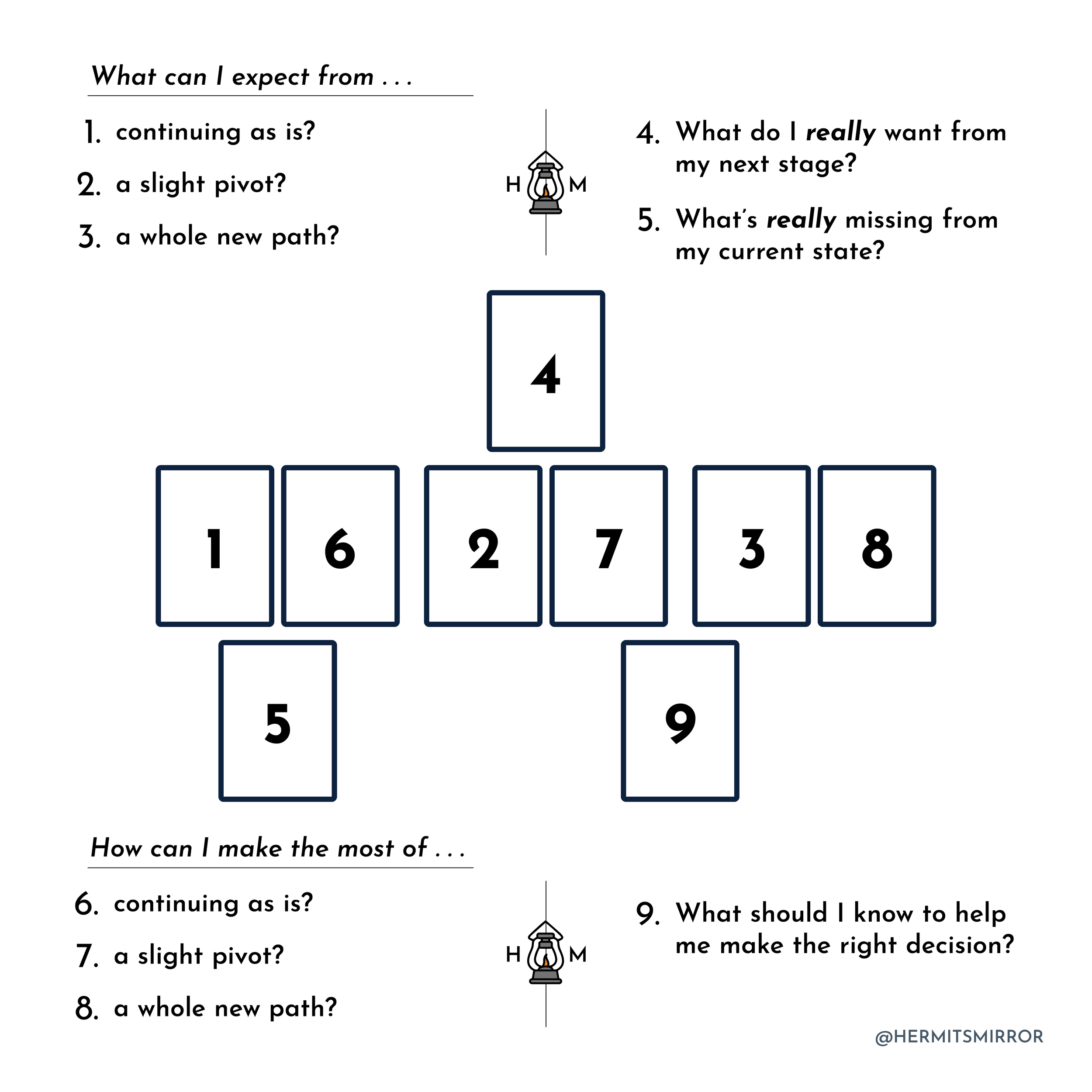 Try a Free 5 Card Tarot Spread for Insight Today