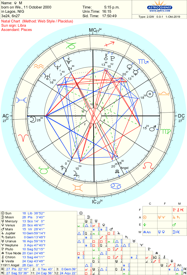 Spiritual Asteroids Astrology Lindaland: Decoding Your Cosmic Blueprint