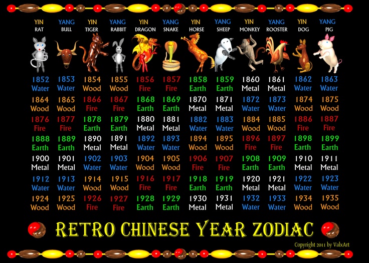Unlocking the Secrets of the 1870 Chinese Zodiac Signs