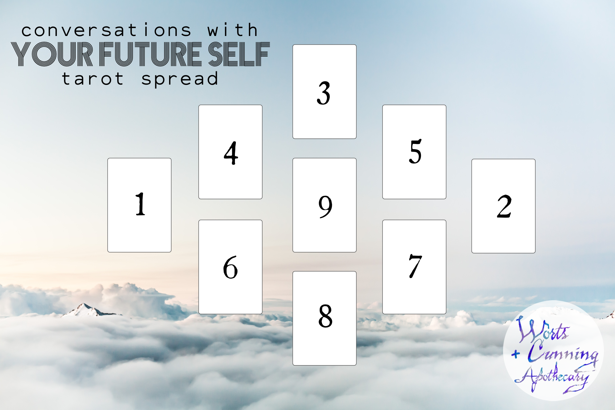 Try a Free 5 Card Tarot Spread for Insight Today