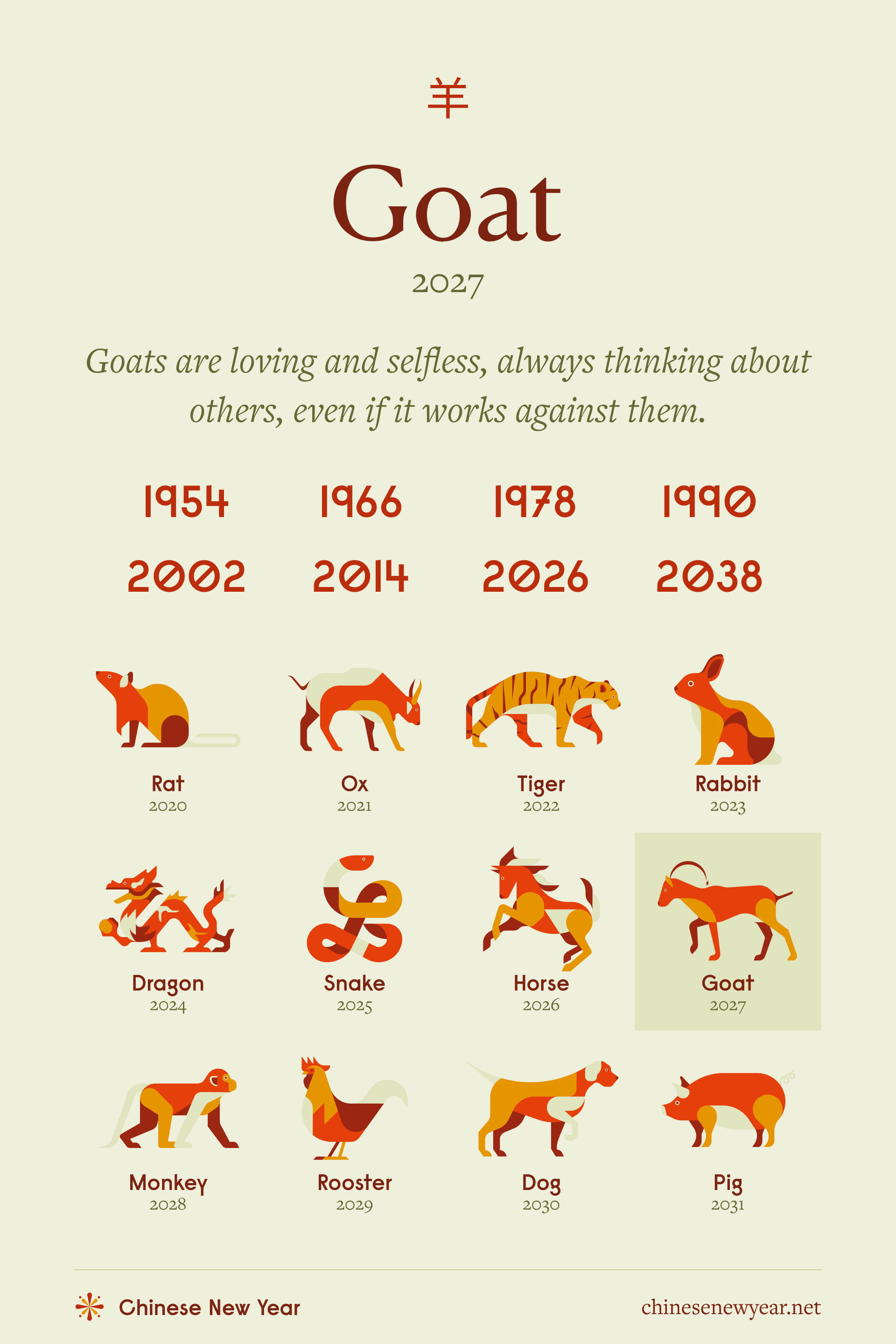 1835 Chinese Zodiac Animal and Meaning (Quick Facts About the Year of the Wood Goat)