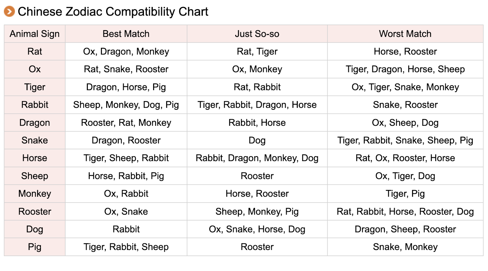 Rabbit and Dog Chinese Zodiac Compatibility: What You Need to Know Today