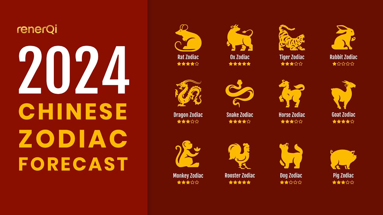 Whats Your Sign? The Complete 2024 Chinese Zodiac Calendar.