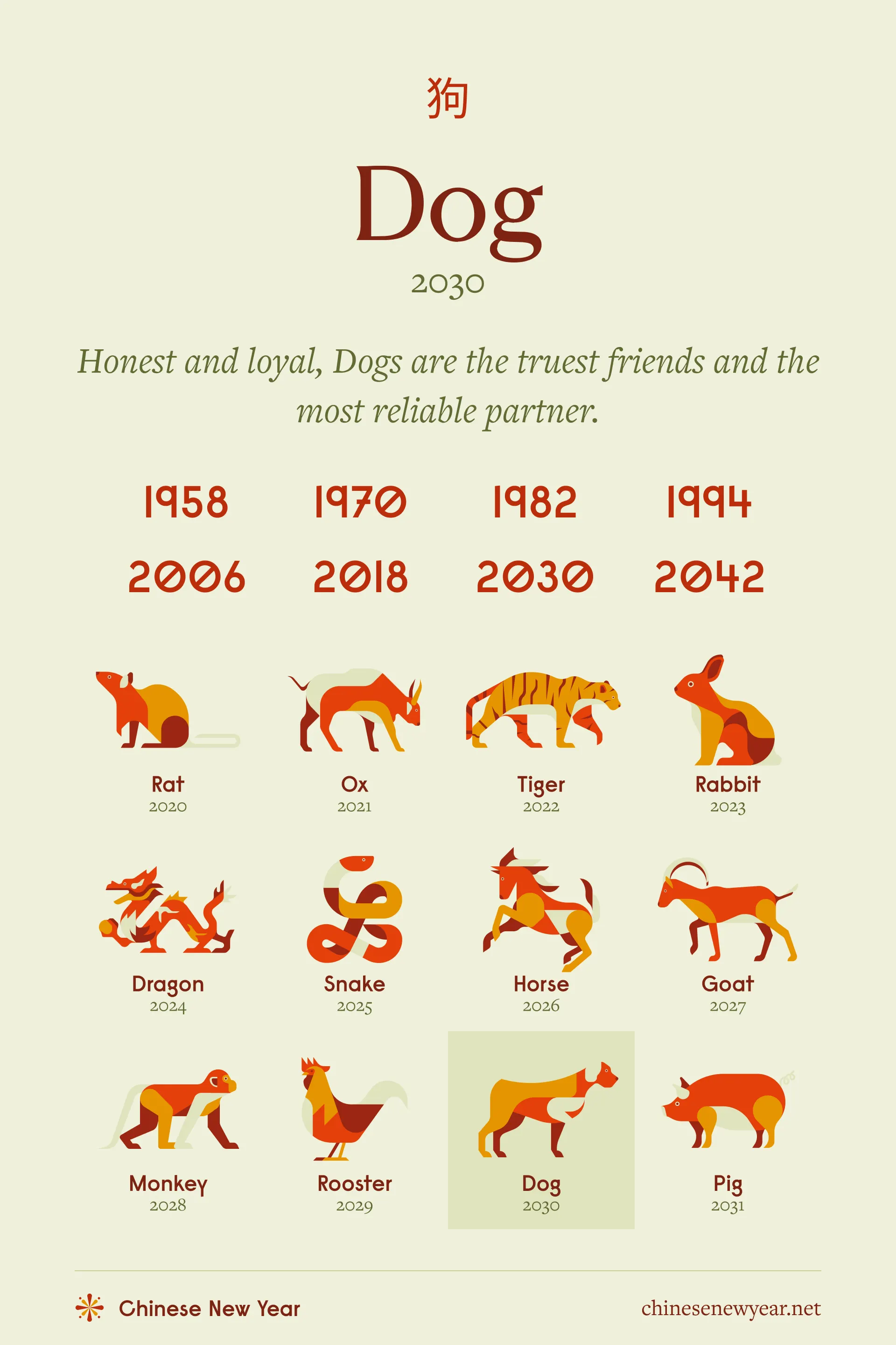 1818 Chinese Zodiac: Whats Your Sign? (Learn About the Dog Year and Its Meaning)