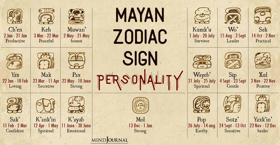 Unlock Secrets of Aztec Calendar Zodiac Signs: Easy Guide!