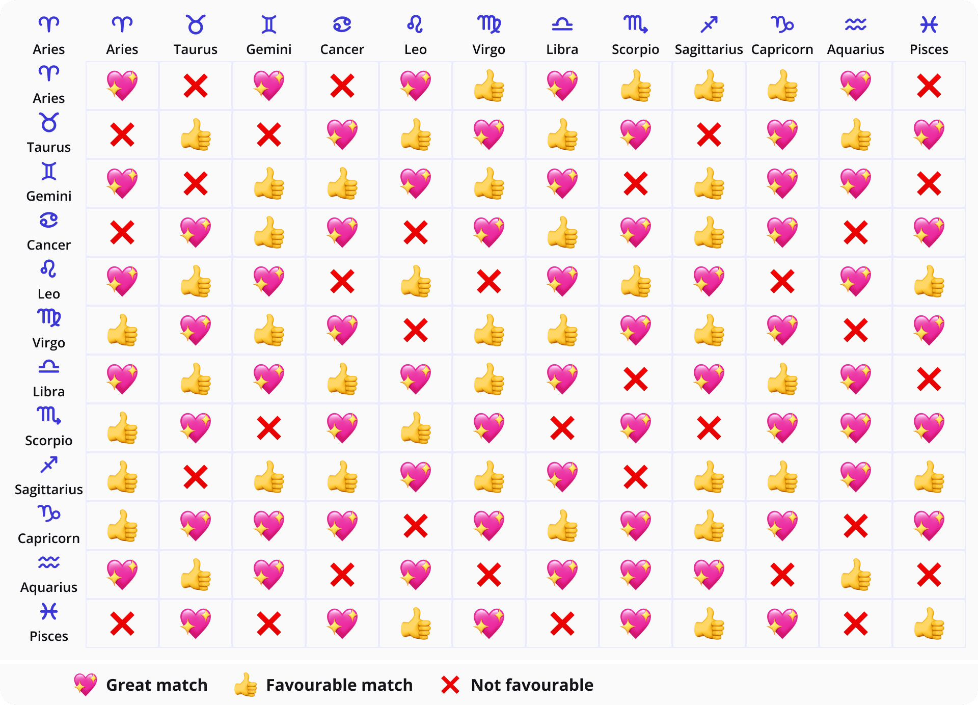 Rita Ann Horoscope: Check Your Daily Fortune and Zodiac Compatibility.