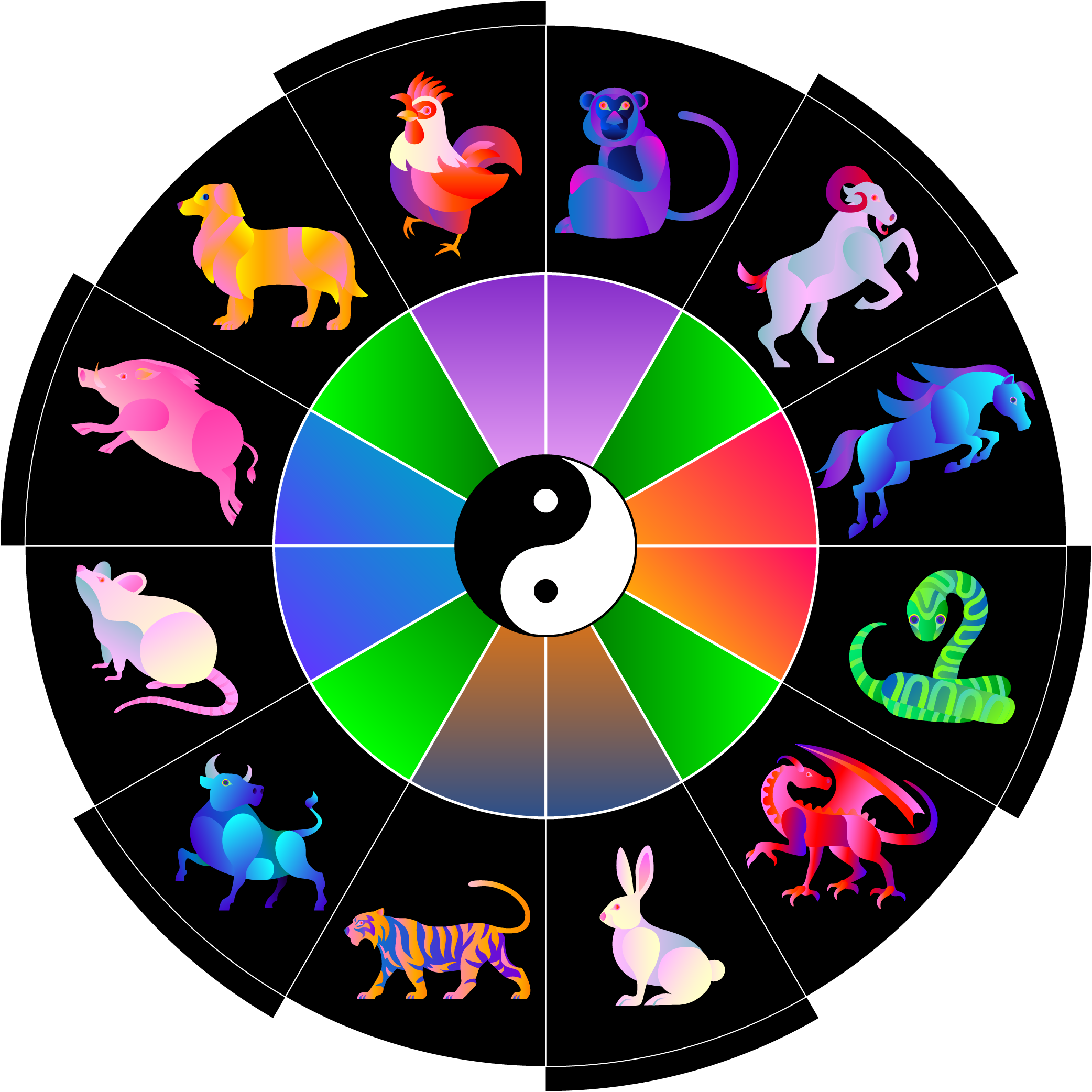 Chinese Calendar Zodiac Calculator: Find Your Zodiac Sign Easily and Quickly in Seconds