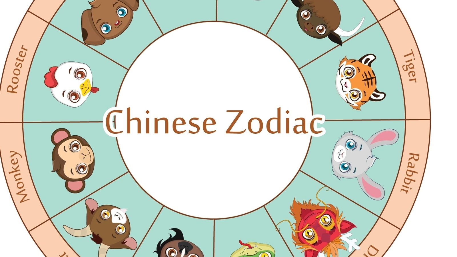 Chinese Zodiac 2024 Calendar: Whats Your Signs Lucky Day? (Find Out Here)