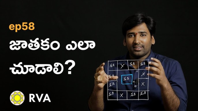 Learn Date of Birth Astrology in Telugu: Simple Steps Here