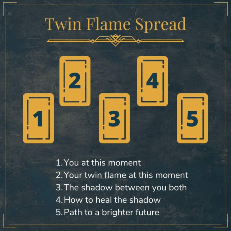 Your Free Twin Flame Tarot Reading: Find Clarity in Love!
