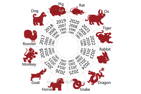 All About the Asian Zodiac Calendar: History, Signs, and More