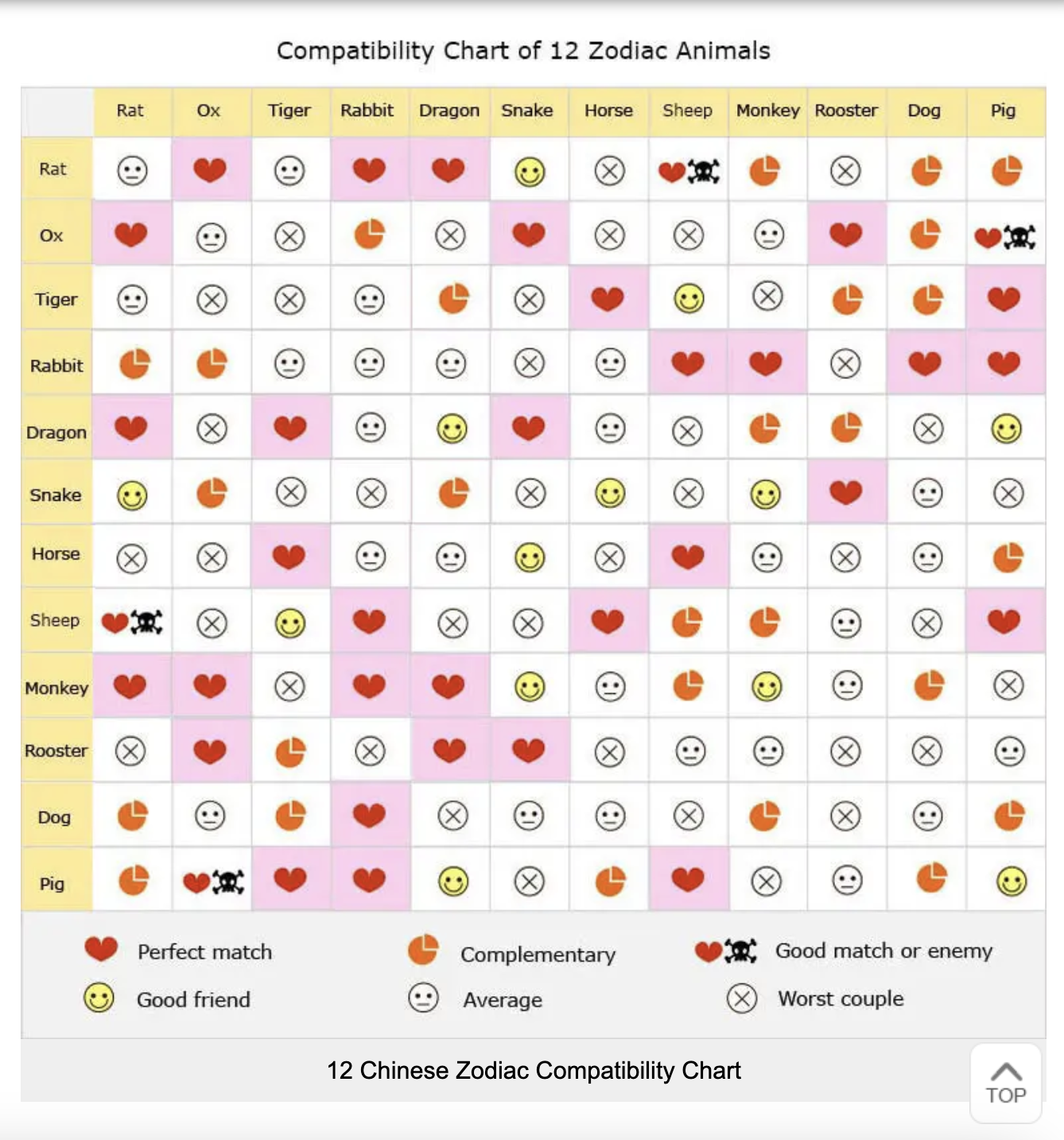 Chinese Zodiac Compatibility: Horse and Monkey Edition! Learn if This Pairing is a Hit or Miss!
