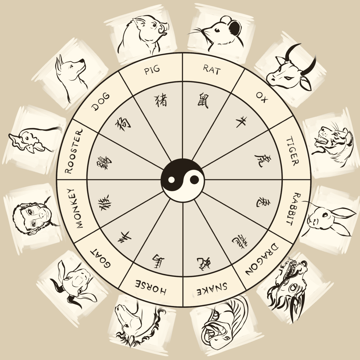 Chinese Calendar Zodiac Animals Months: How to Use This Calendar to Learn More About Yourself.