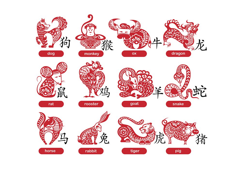 Discover Your Fortune with the 2023 Chinese Zodiac Calendar.
