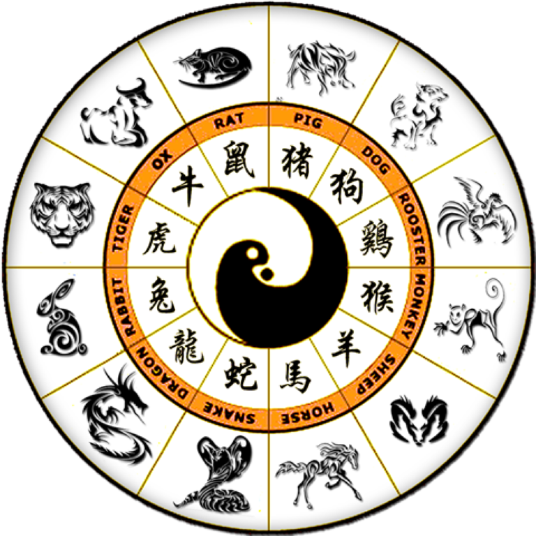 What Is The Chinese Zodiac Based On Lunar Calendar? Discover The Secrets Of The Lunar Cycle!
