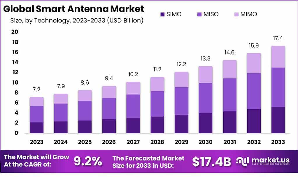High Gain Multi Constellation Antenna Market: Key Insights (A Simple Guide to Understand Market Dynamics)