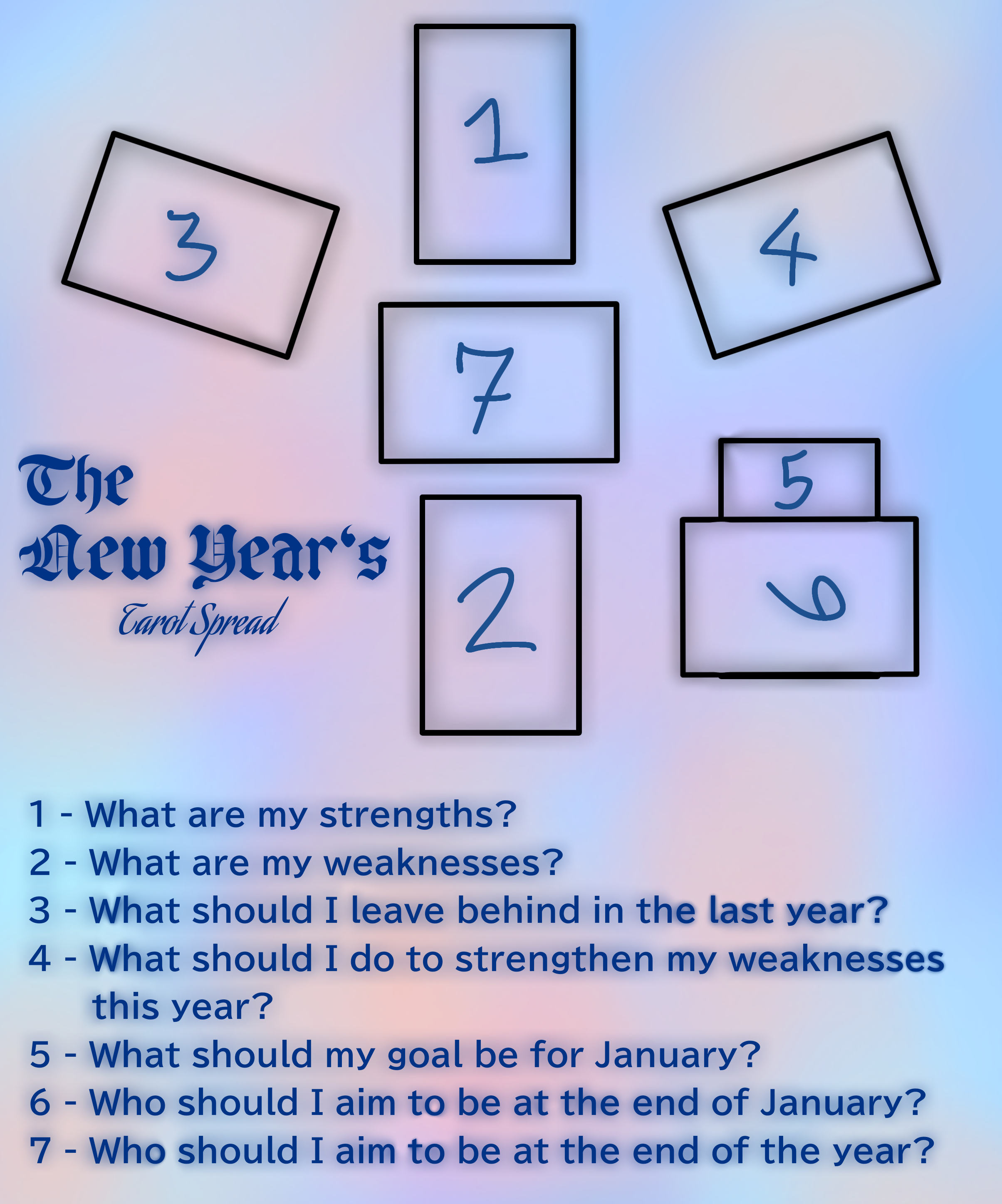 Learn to Create a Year Tarot Spread: Find Clarity with This Technique!