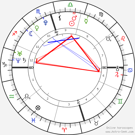 Dakota Johnson astrology chart breakdown: What the stars say about her love life, career and personal life.