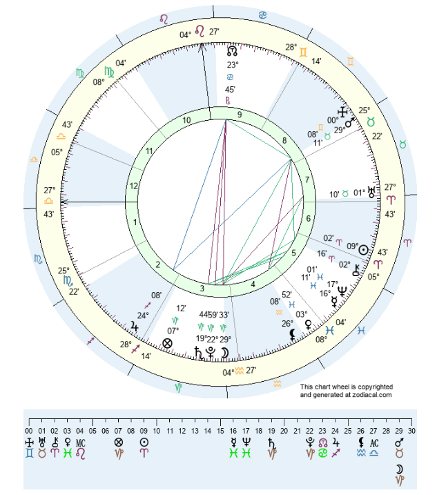 Is There an Astrology Semi Square Transit? Find Out How It Can Impact You Now