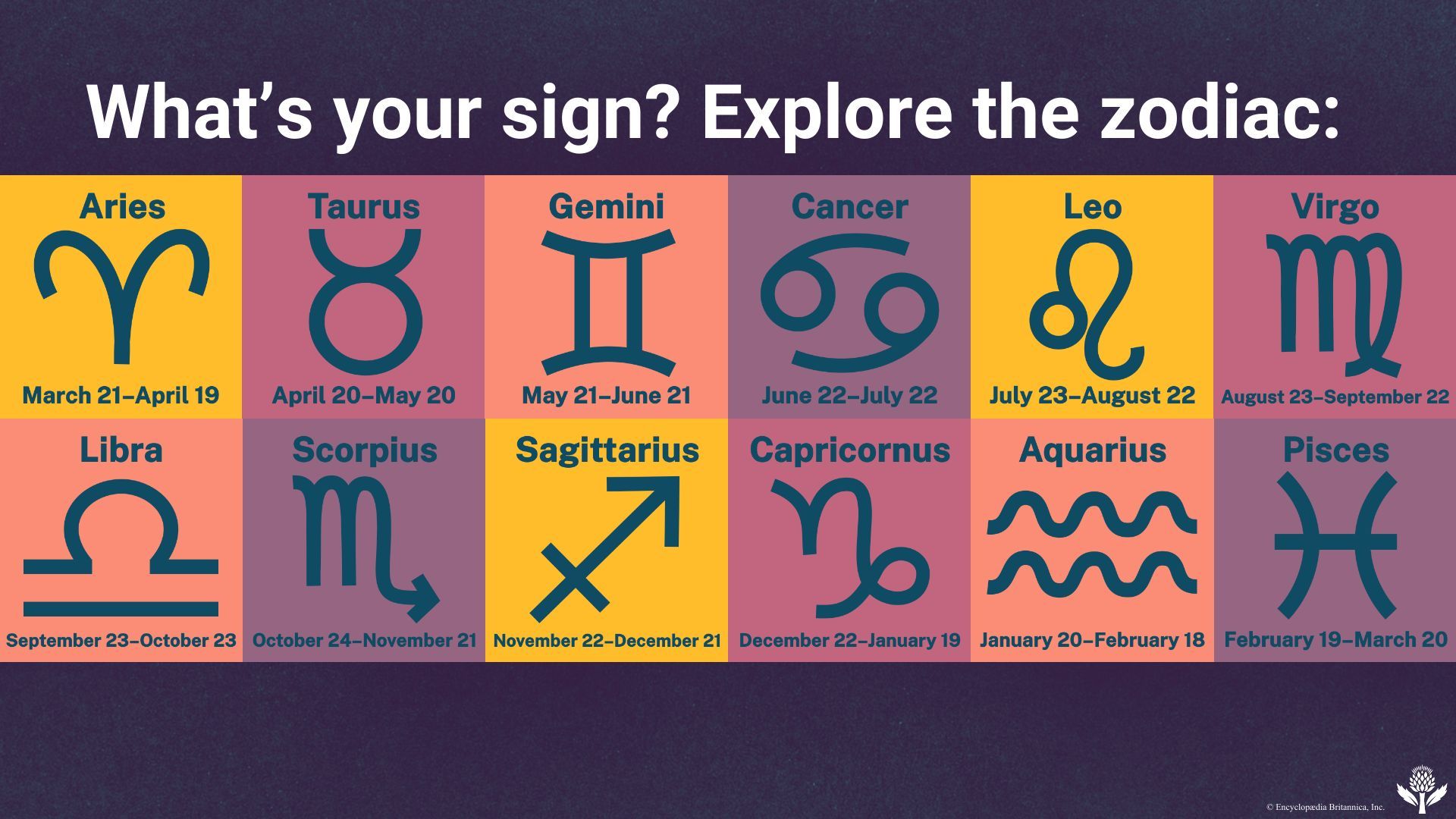 How Does the American Zodiac Calendar Work? Learn the Basics Here!