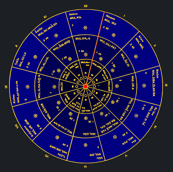 Babylonian Zodiac Calendar Explained: What Is It and How Does It Work for You in Simple Words?