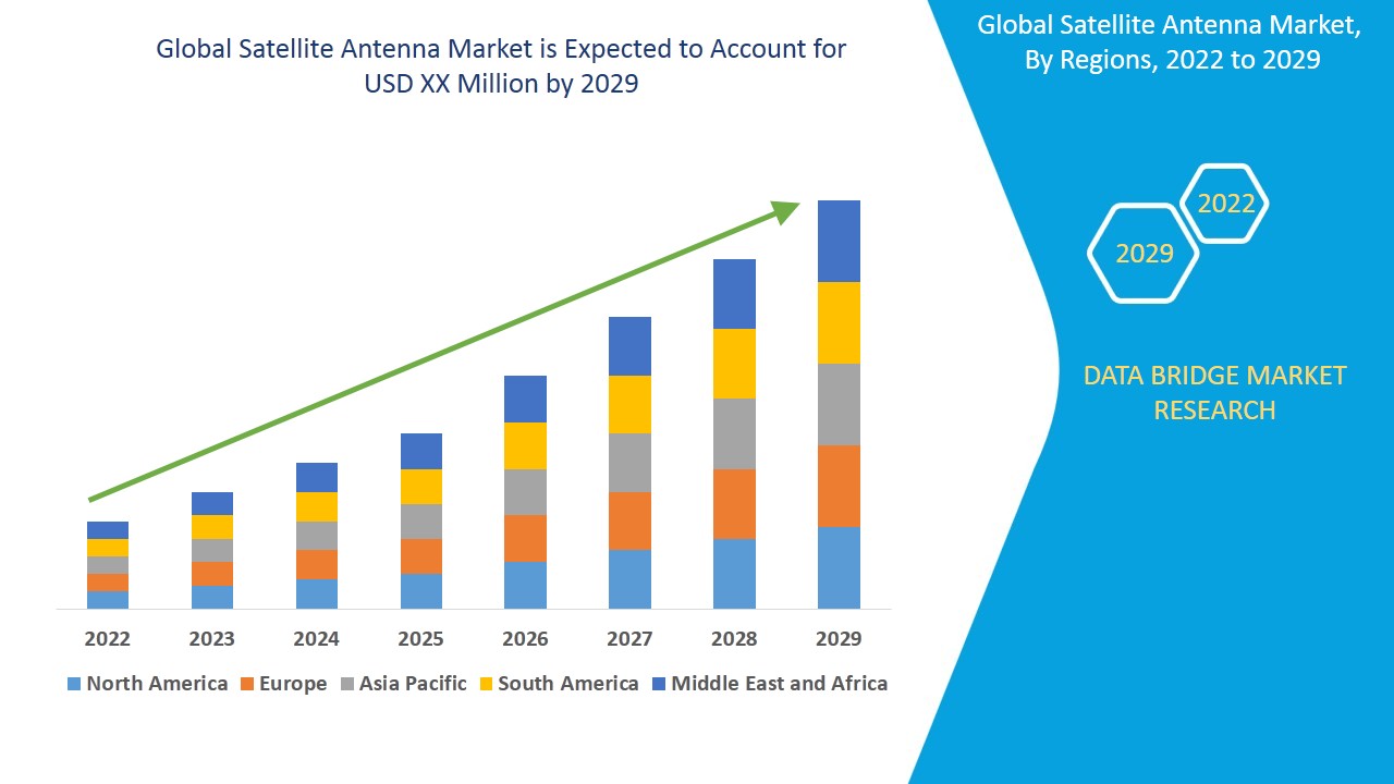 High Gain Multi Constellation Antenna Market: Key Insights (A Simple Guide to Understand Market Dynamics)