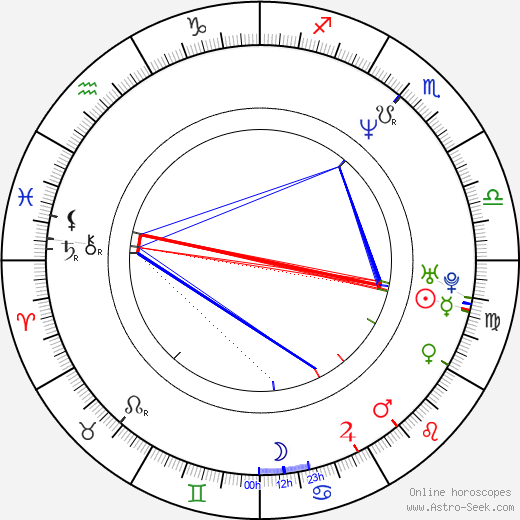 Adam Sandler Astrology: What His Zodiac Sign Says About Him?