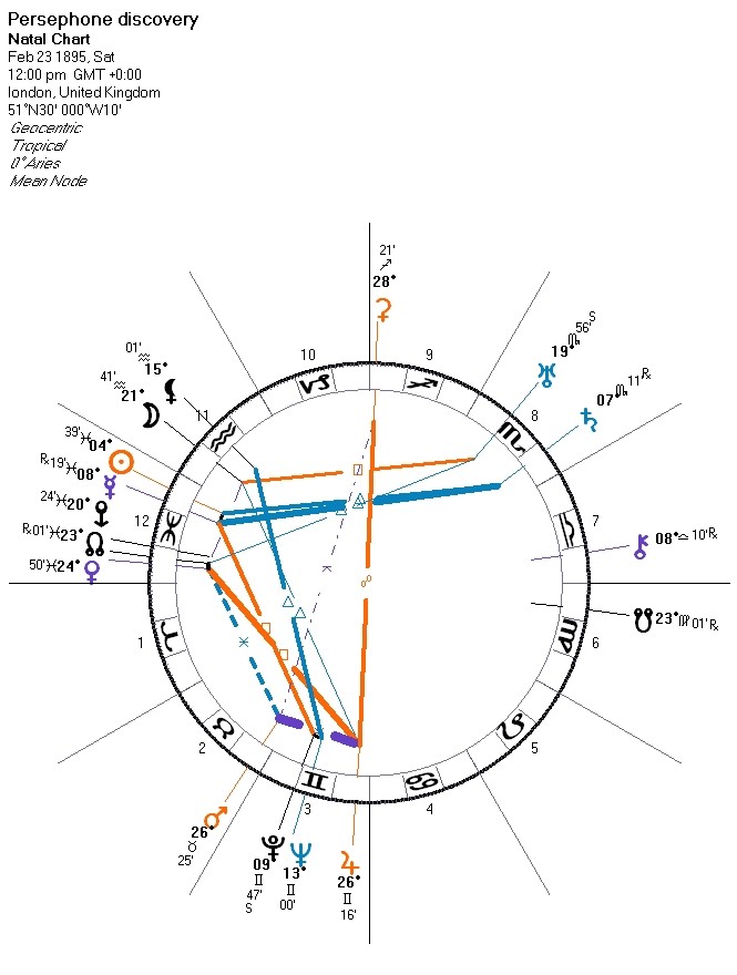 Persephone Asteroid Astrology: How to Find It and What It Means for You