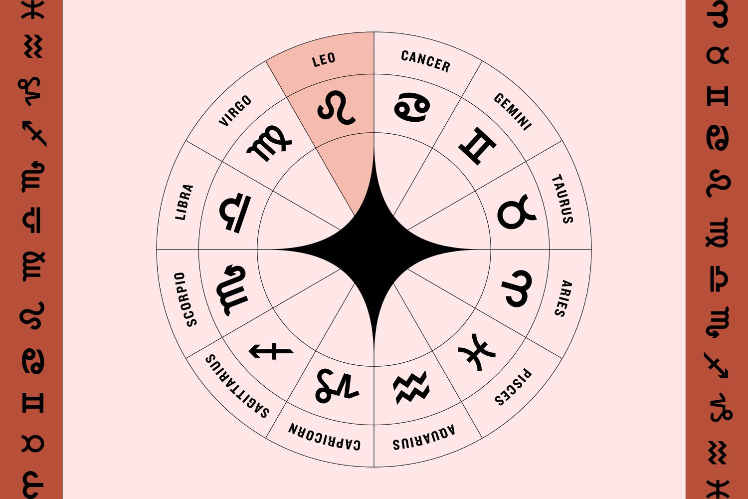 August Zodiac Calendar: Find Your Sign and Horoscope Now!