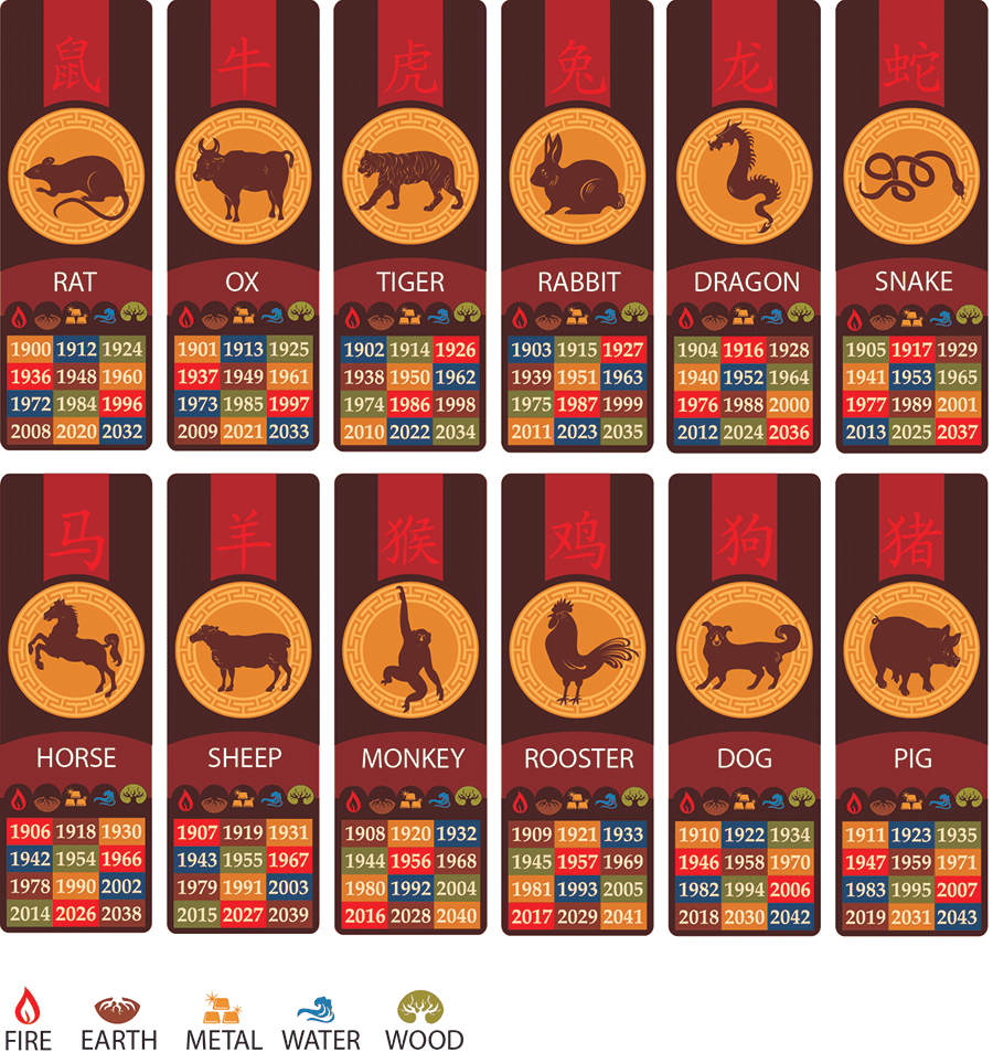 Chinese Calendar Zodiac Animals Months: How to Use This Calendar to Learn More About Yourself.