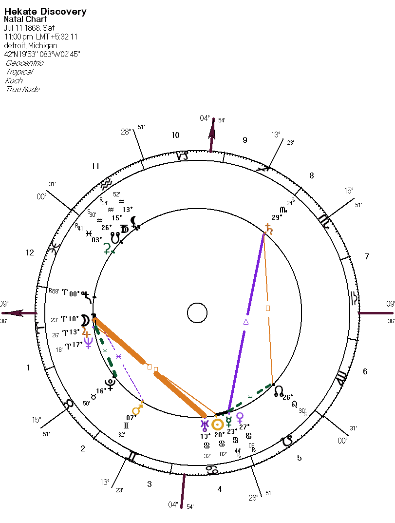 Learn About Hekate Asteroid Astrology - How Hekates Placement Affects Your Personality and Destiny