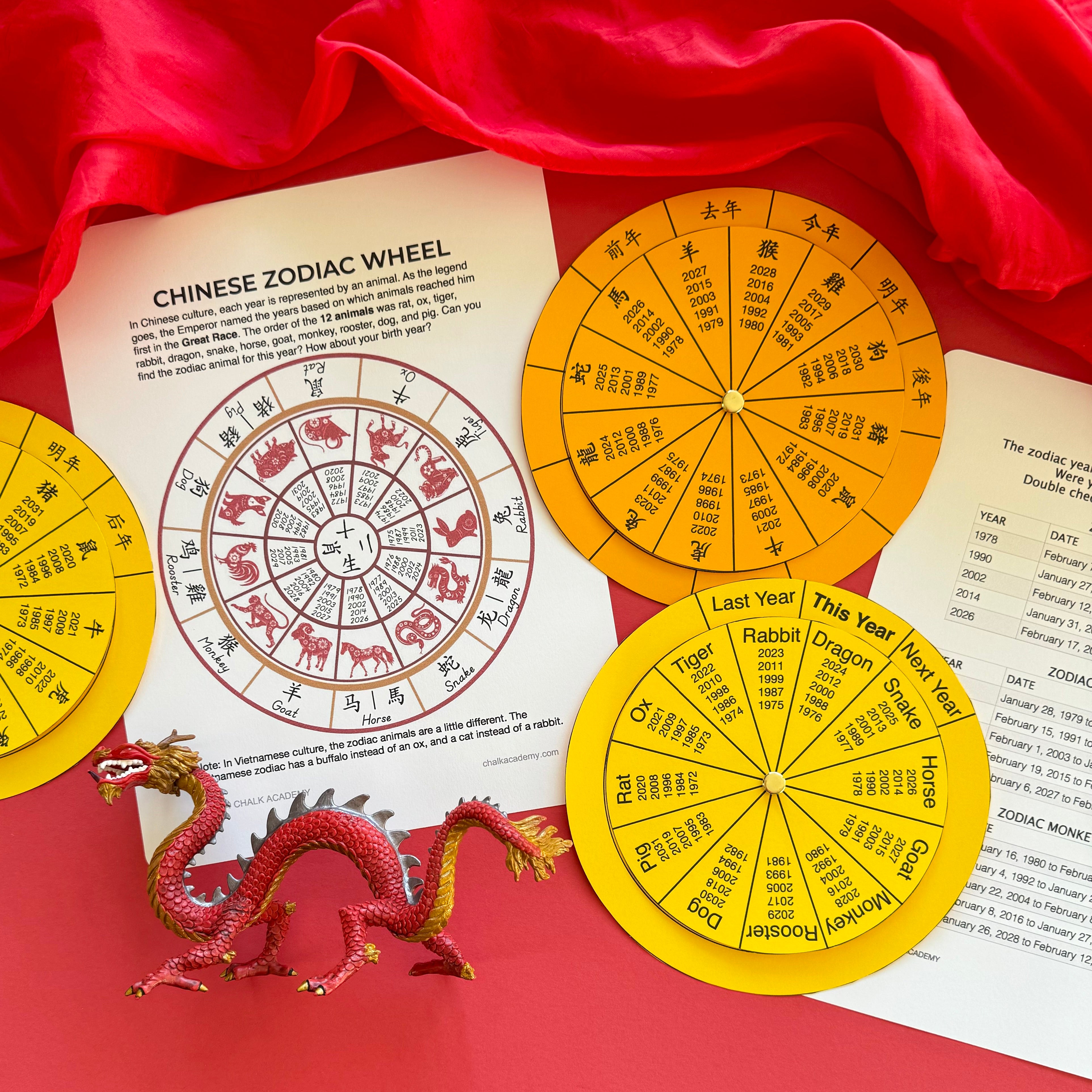 Where to Find a Free Printable Chinese Zodiac Wheel Printable Simple Tips