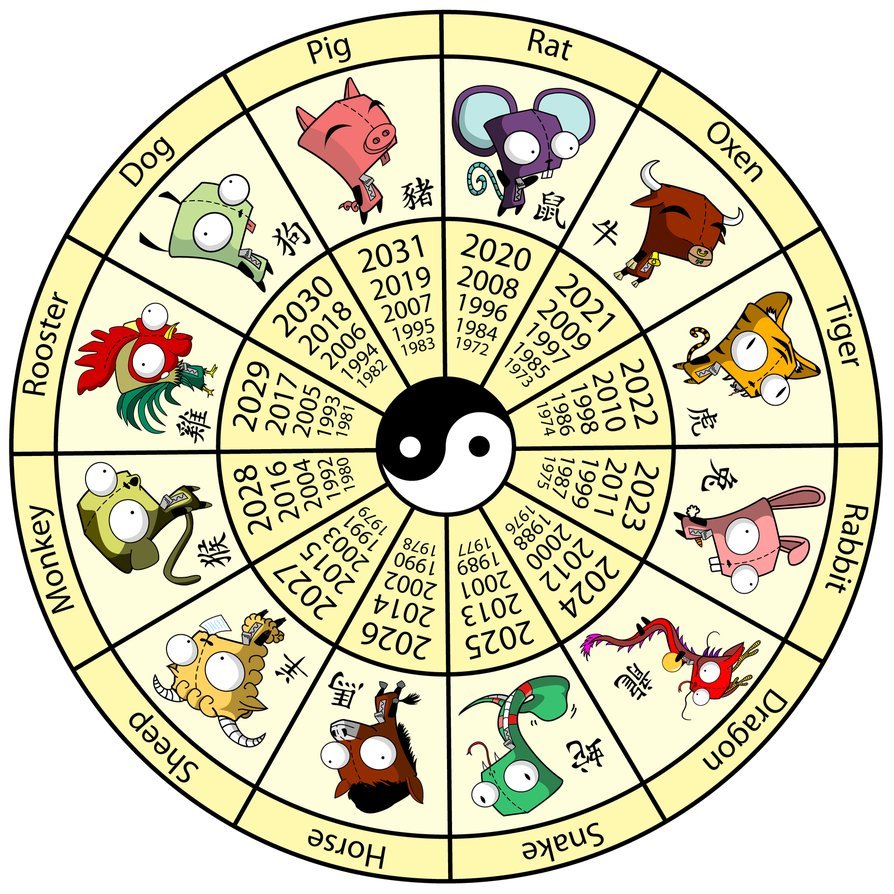 Chinese Zodiac Phoenix Years (Find Out if This Is Your Year)