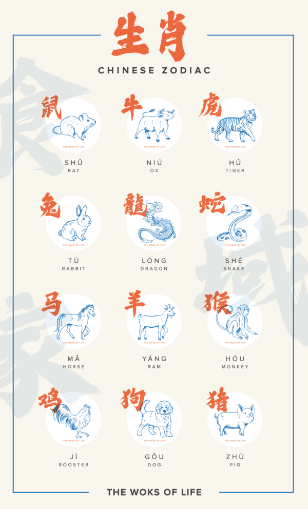 Chinese Zodiac Calendar 1974: Whats Your Animal Sign?