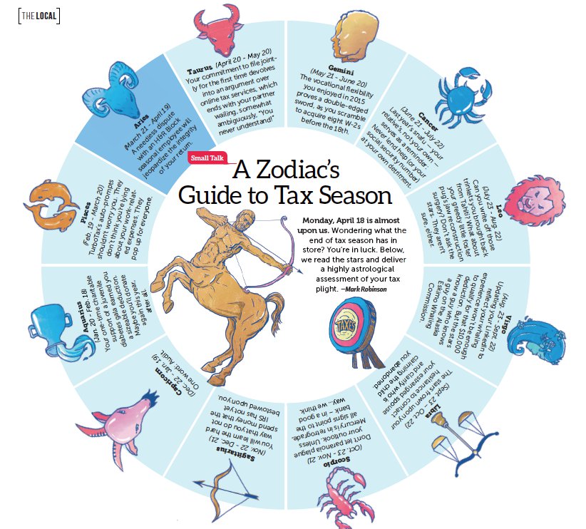 Tax Day Arrival: Astrological Predictions and Financial Tips.