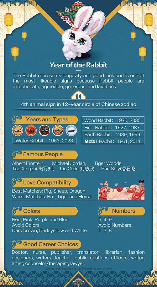 1975 Chinese Zodiac: Rabbit Year - Traits and Compatibility!