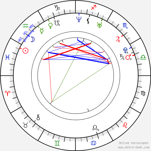 Kim Allen Horoscope: Find Out Your Zodiac Forecast.