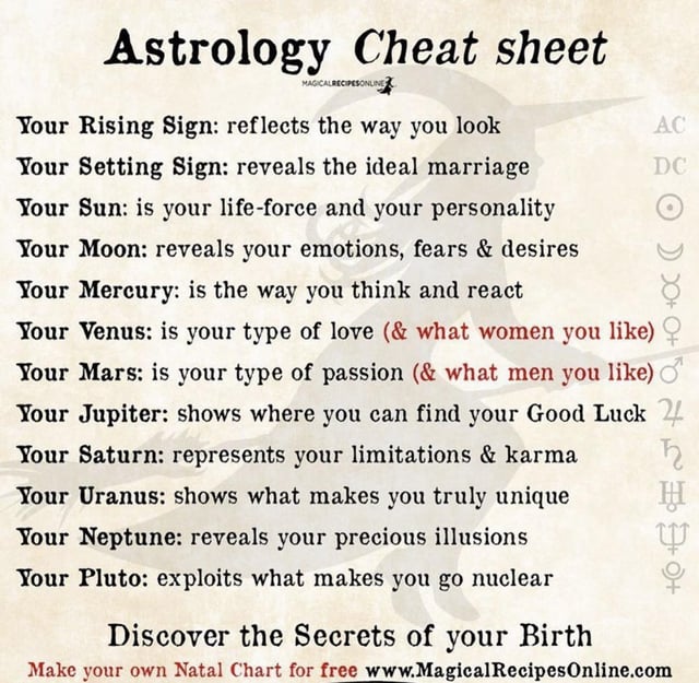 Confused? Smart Questions to Ask Astrologer About Your Life.