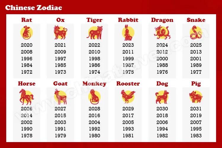 Chinese Zodiac Calendar 1974: Whats Your Animal Sign?