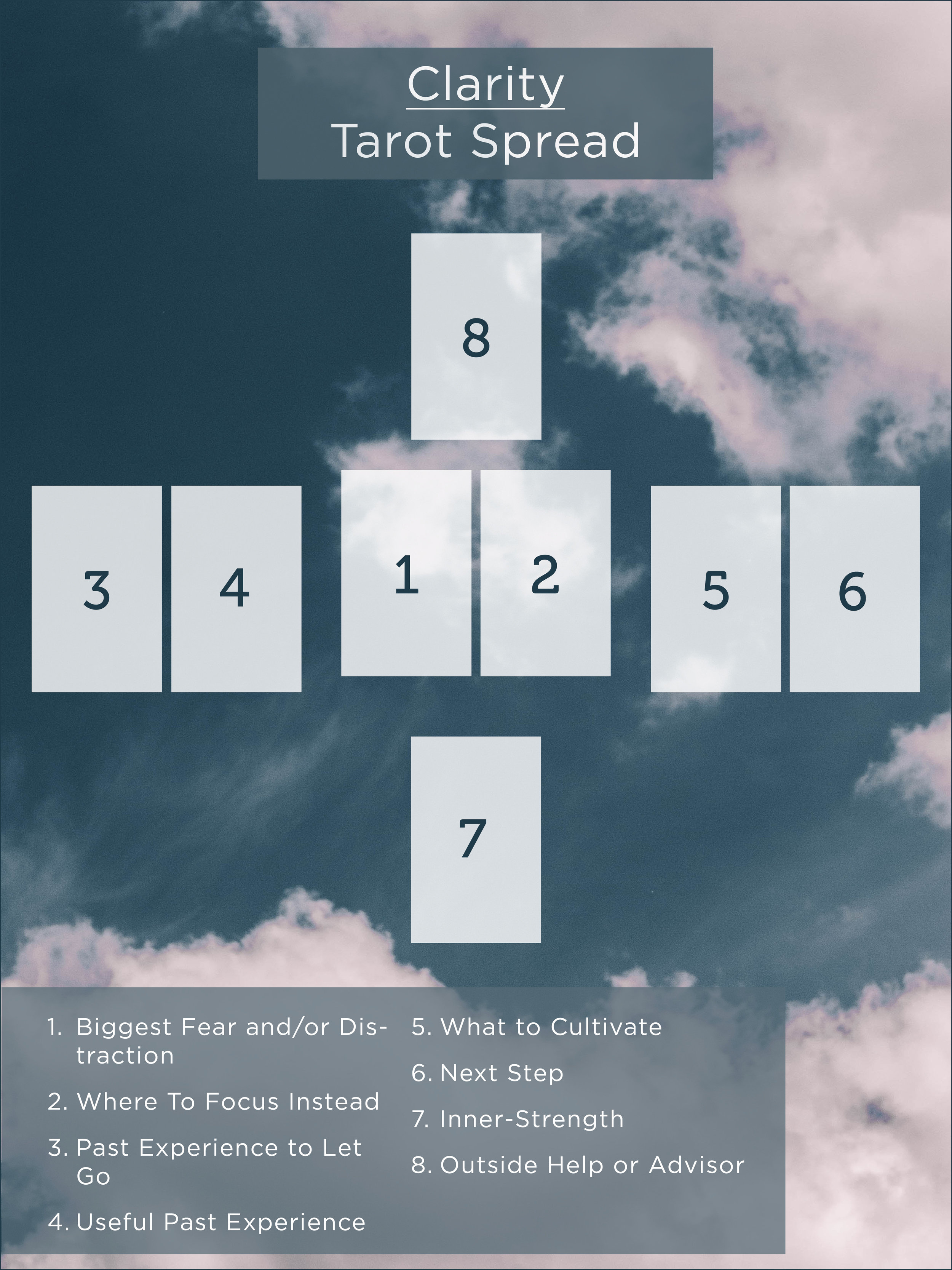 7 Card Tarot Reading Explained: Find Clarity Today!