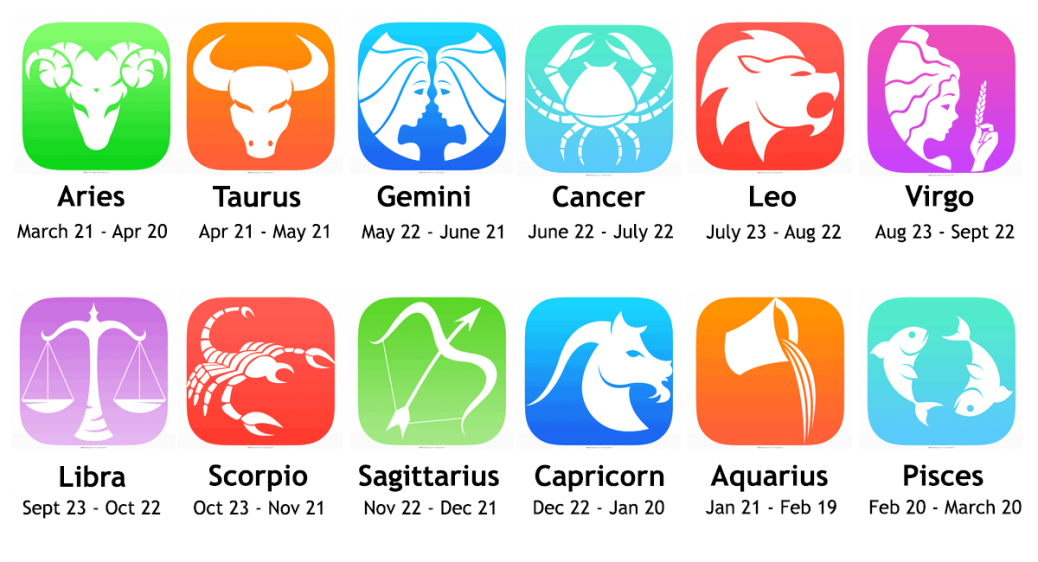 Love Horoscope Oracle: Find Your Relationship Answers!