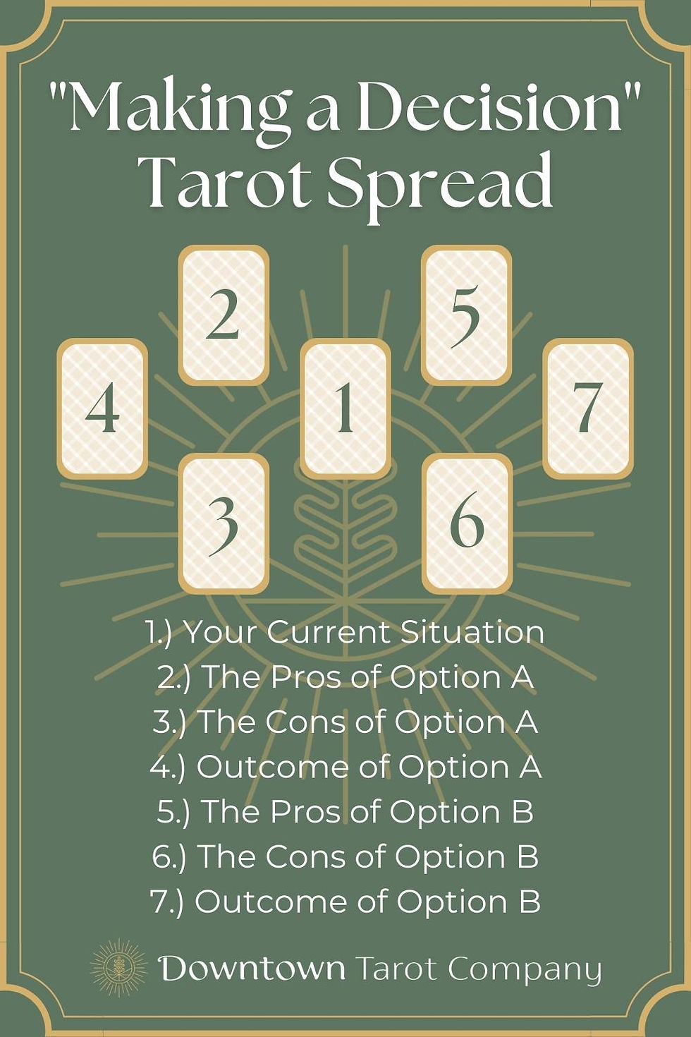 7 Card Tarot Reading Explained: Find Clarity Today!