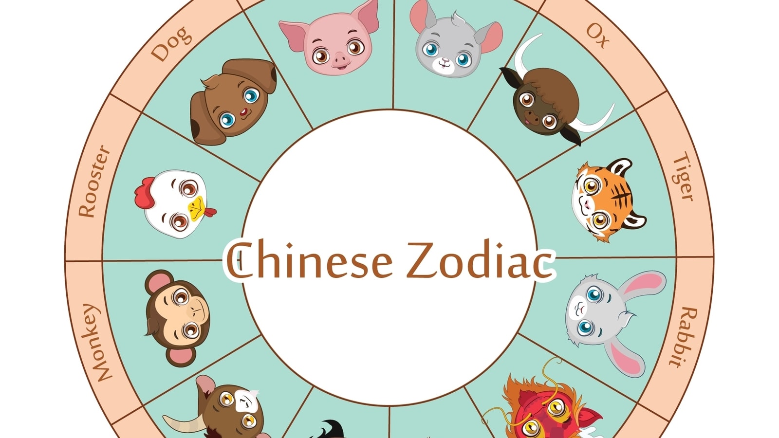 Discover Your 1973 Zodiac Sign:Use Chinese Zodiac Calendar.