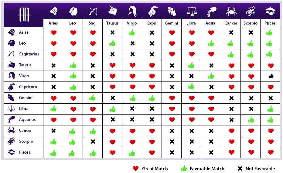 Free Horoscope Compatibility: Love Calculator Secrets!