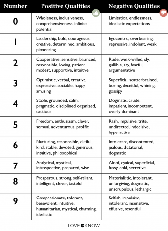 Todays Numerology Explained: Easy Number Meanings for You!
