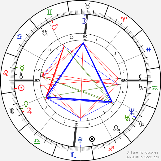 Demi Lovato Horoscope Secrets: Star Sign Insights here!